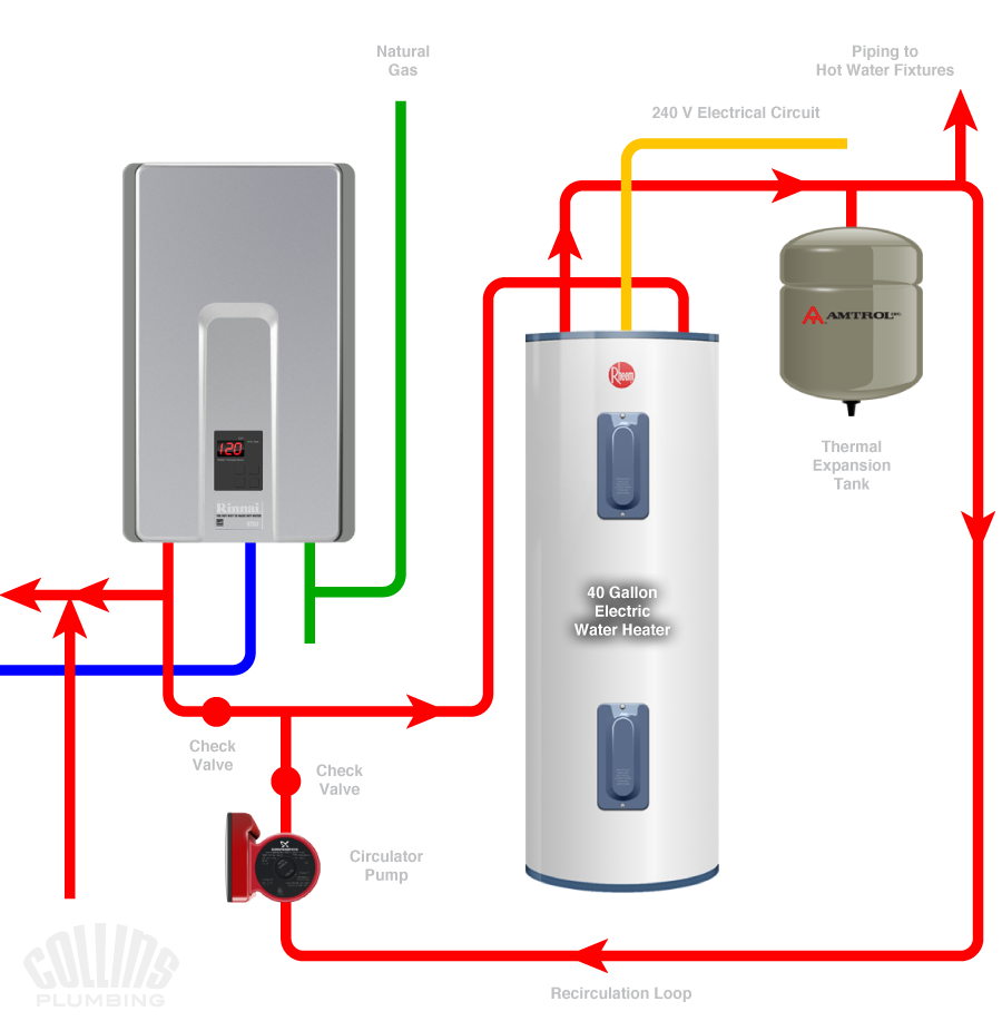 How Do I Install a Tankless Water Heater?